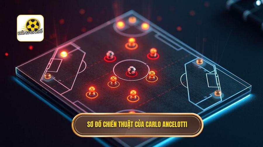 Phân tích các sơ đồ đặc trưng trong chiến thuật Carlo Ancelotti
