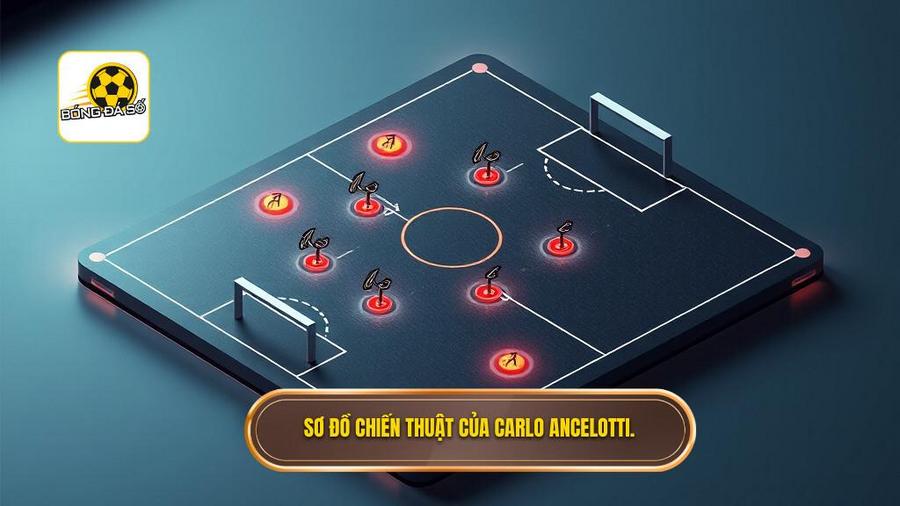 Phân tích các sơ đồ biểu tượng trong chiến thuật Carlo Ancelotti