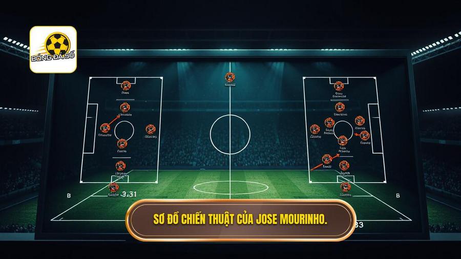 Các sơ đồ đội hình ưu thích trong chiến thuật Jose Mourinho