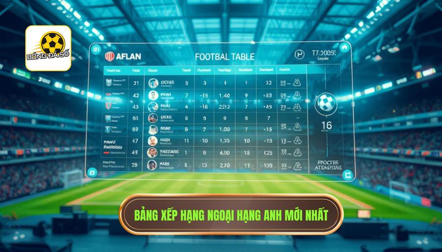 Bảng xếp hạng Ngoại hạng Anh mới nhất